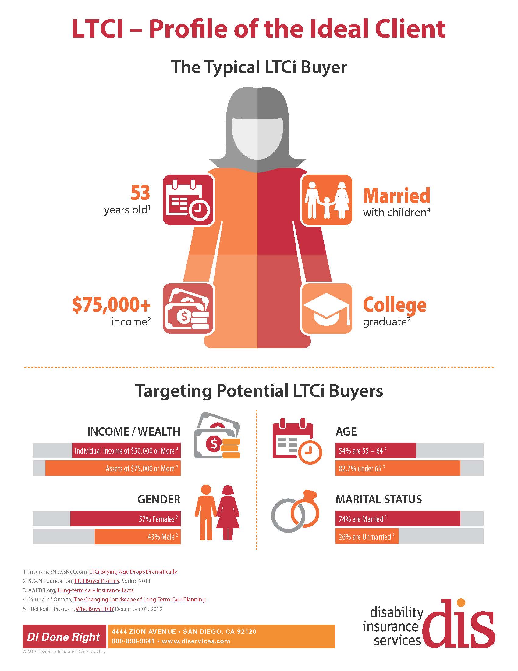 long-term-care-insurance-infographic