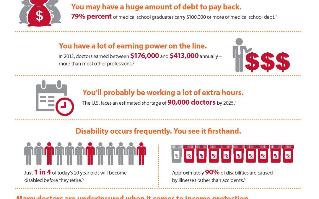 Income Protection for Doctors