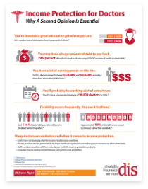 disability-insurance-for-doctors-infographic