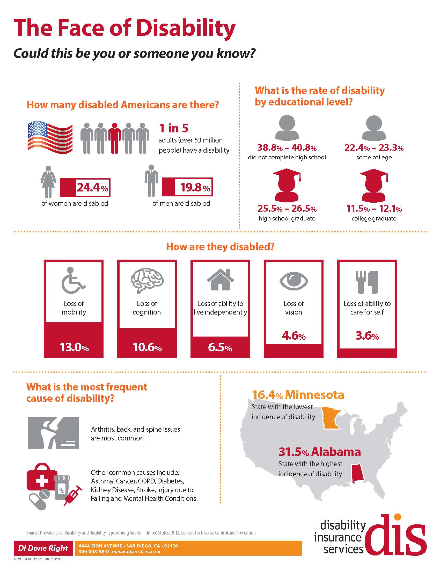 faces-of-disability