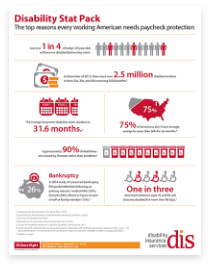 disability-insurance-statistics