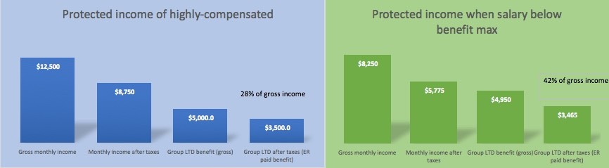 GSI-disability-insurance