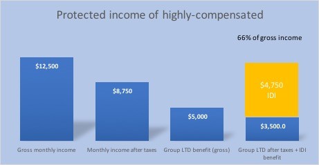 guaranteed-standard-issue-disability-insurance