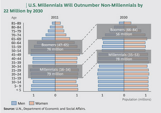 millennials-and-insurance