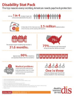 Disability Insurance Statistics disability-insurance-statistics