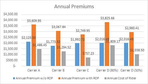 return-of-disability-insurance-premium