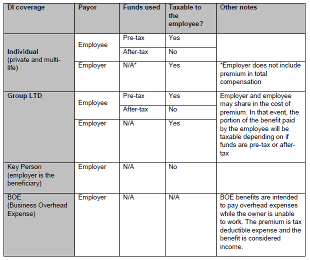 disability-insurance