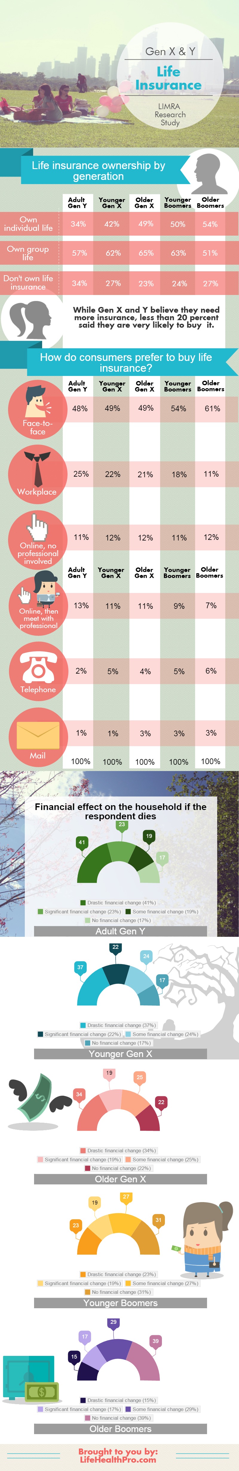 limra-millennials-life-insurance-infographic