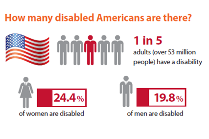 disability-statistics