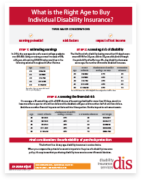 right-age-to-buy-individual-disability-insurance