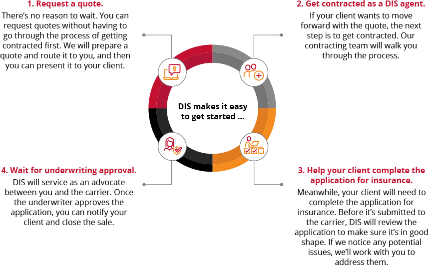 Chart 4