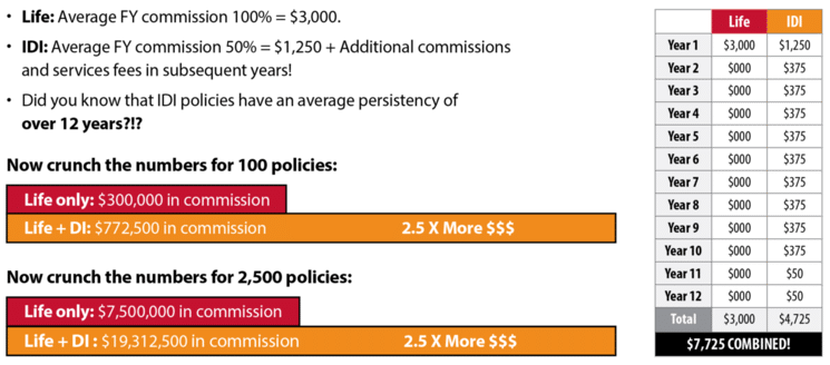 insurance cross-selling