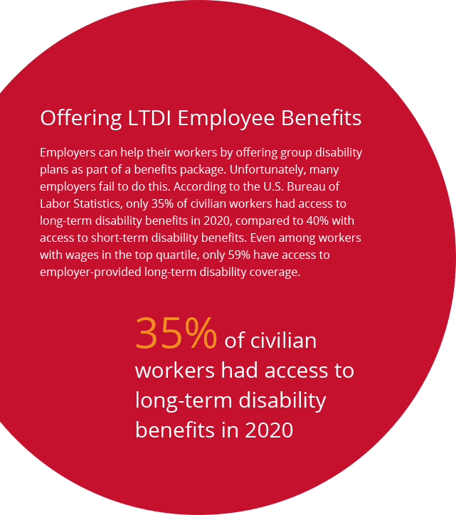 Offering LTDI Employee Benefits long-term disability insurance