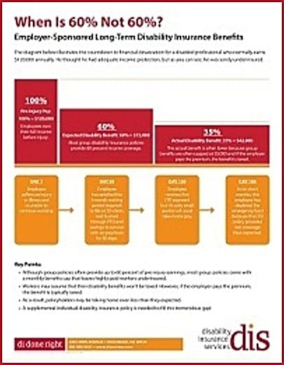 supplemental disability insurance