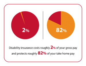 Accident Insurance vs. Disability Insurance