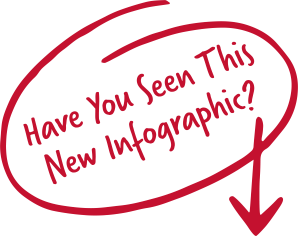 implications of income loss